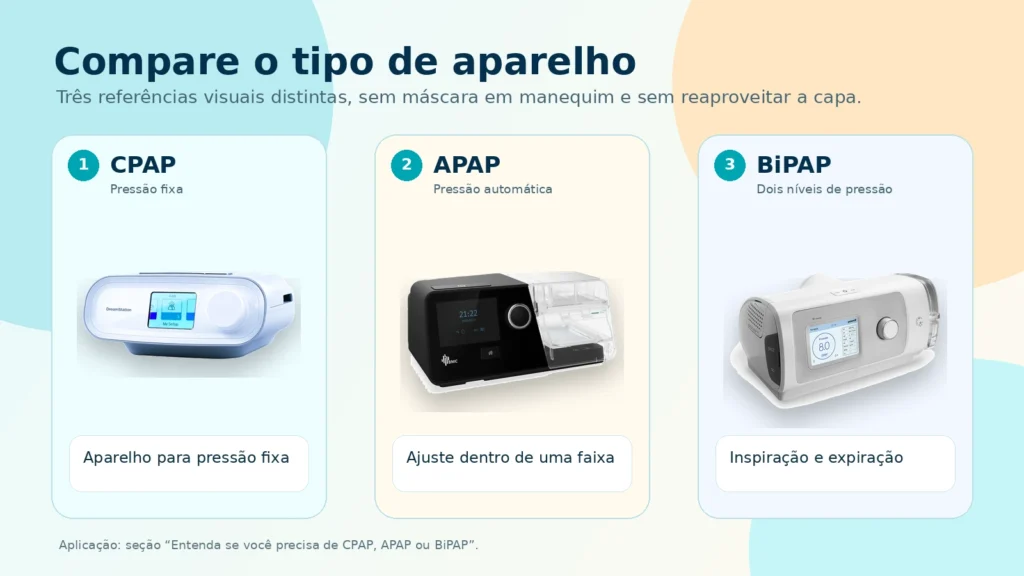 Comparativo visual entre CPAP, APAP e BiPAP com aparelhos reais diferentes