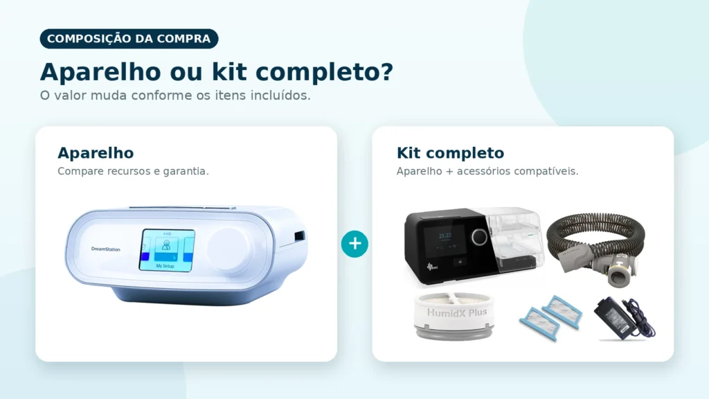 Comparação entre aparelho CPAP avulso e kit completo com umidificador, traqueia, filtro e fonte