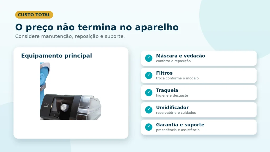 Custo total do CPAP com máscara, filtros, traqueia, umidificador, garantia e suporte