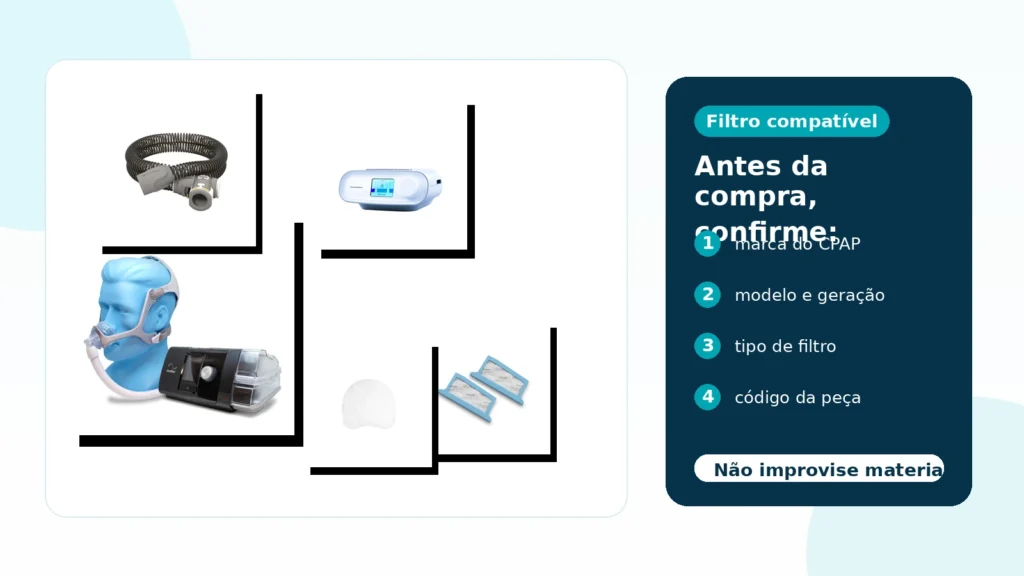 Filtros compatíveis para CPAP com aparelho, traqueia e checklist de modelo e código da peça