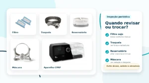  Inspeção de filtro, traqueia, reservatório, máscara e aparelho CPAP para manutenção preventiva