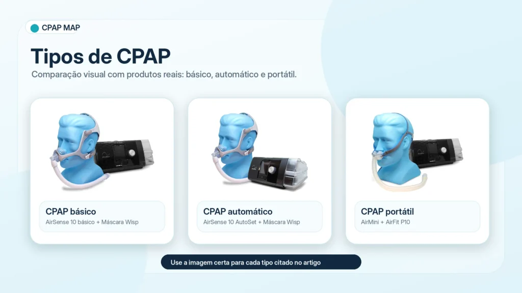 Comparativo visual de CPAP básico, CPAP automático e CPAP portátil com produtos reais
