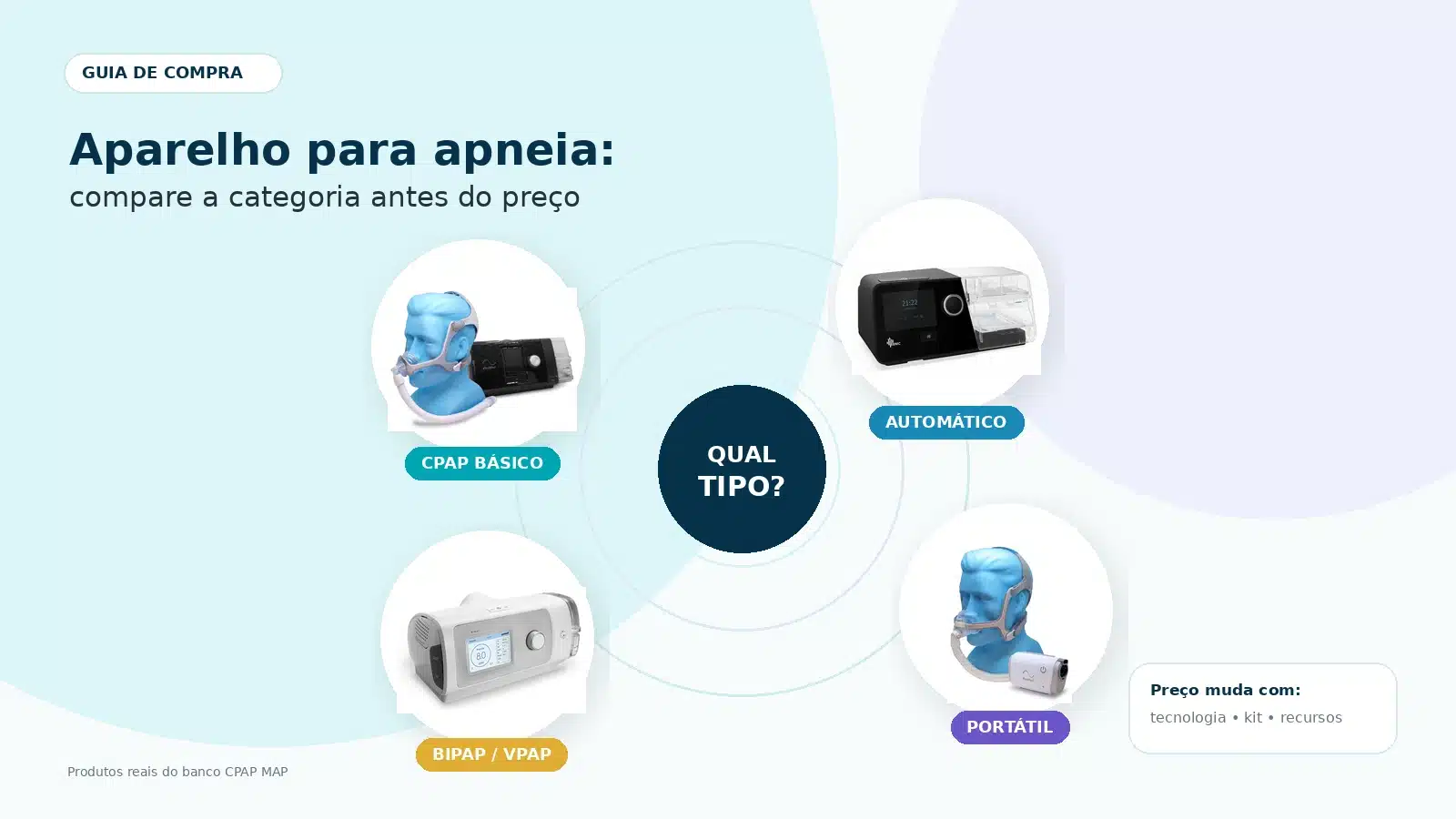 Preço do aparelho para apneia do sono: quanto custa?