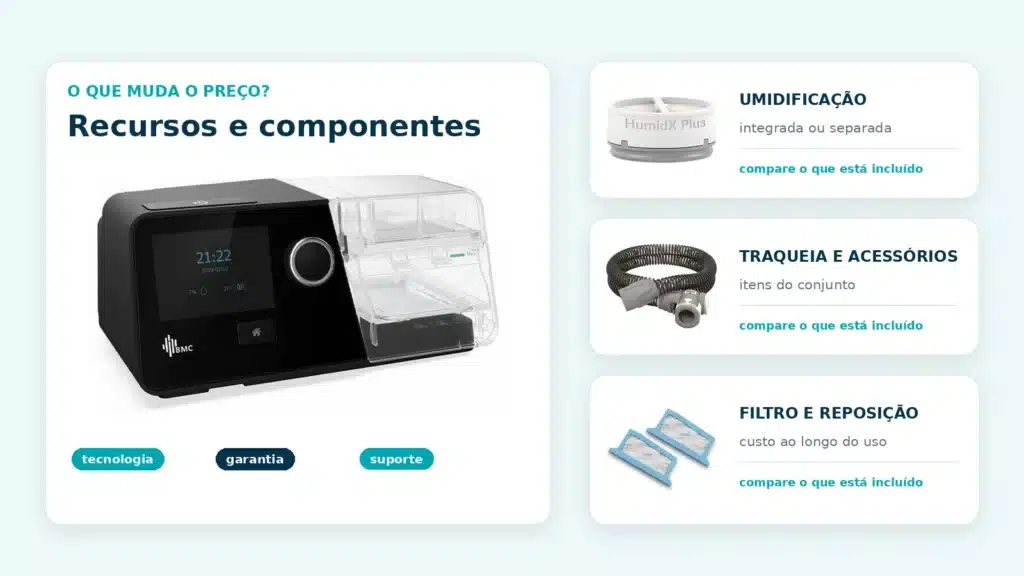 Recursos que influenciam o preço do aparelho para apneia do sono com CPAP, umidificador, traqueia e filtro