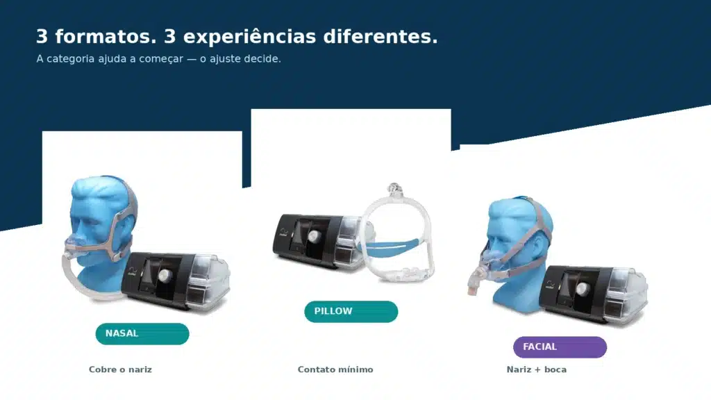 Comparativo entre máscara nasal, pillow e facial para CPAP com modelos reais