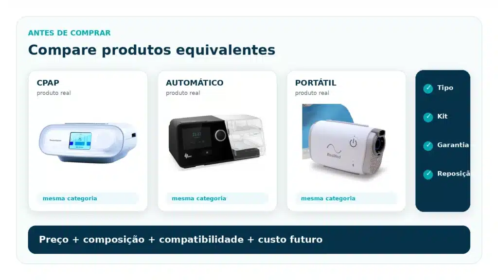 Comparação de aparelhos para apneia do sono antes da compra com CPAP real e checklist de avaliação