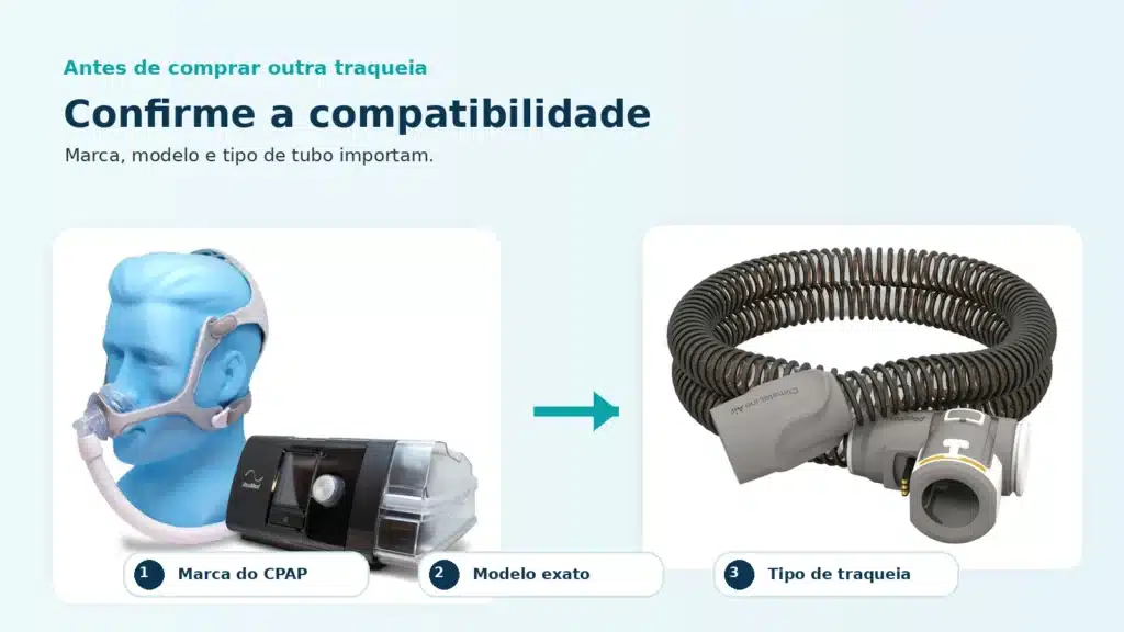 Compatibilidade de traqueia para CPAP com aparelho AirSense 10 e tubo ClimateLine