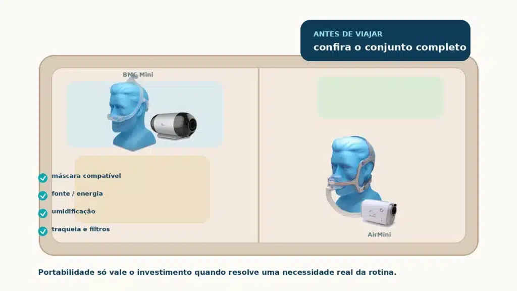 Checklist para comparar preço do CPAP portátil, máscara e acessórios antes da compra